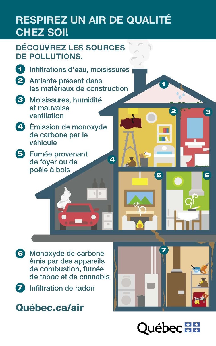 Informations sur la qualité de l'air