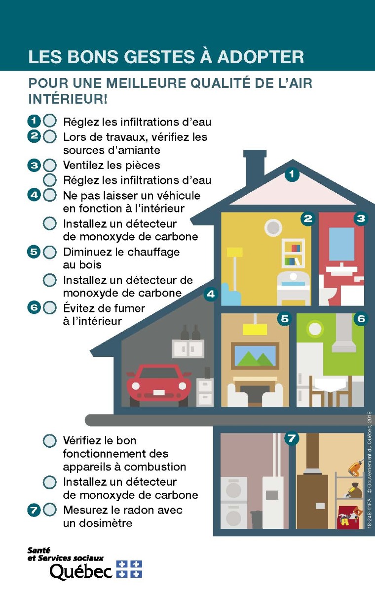 Informations sur la qualité de l'air